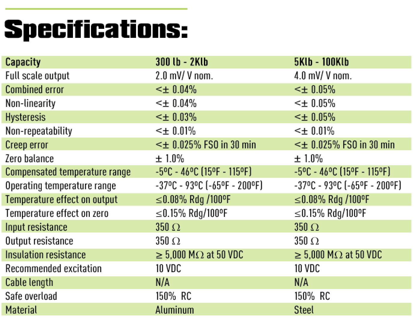 Product specification table